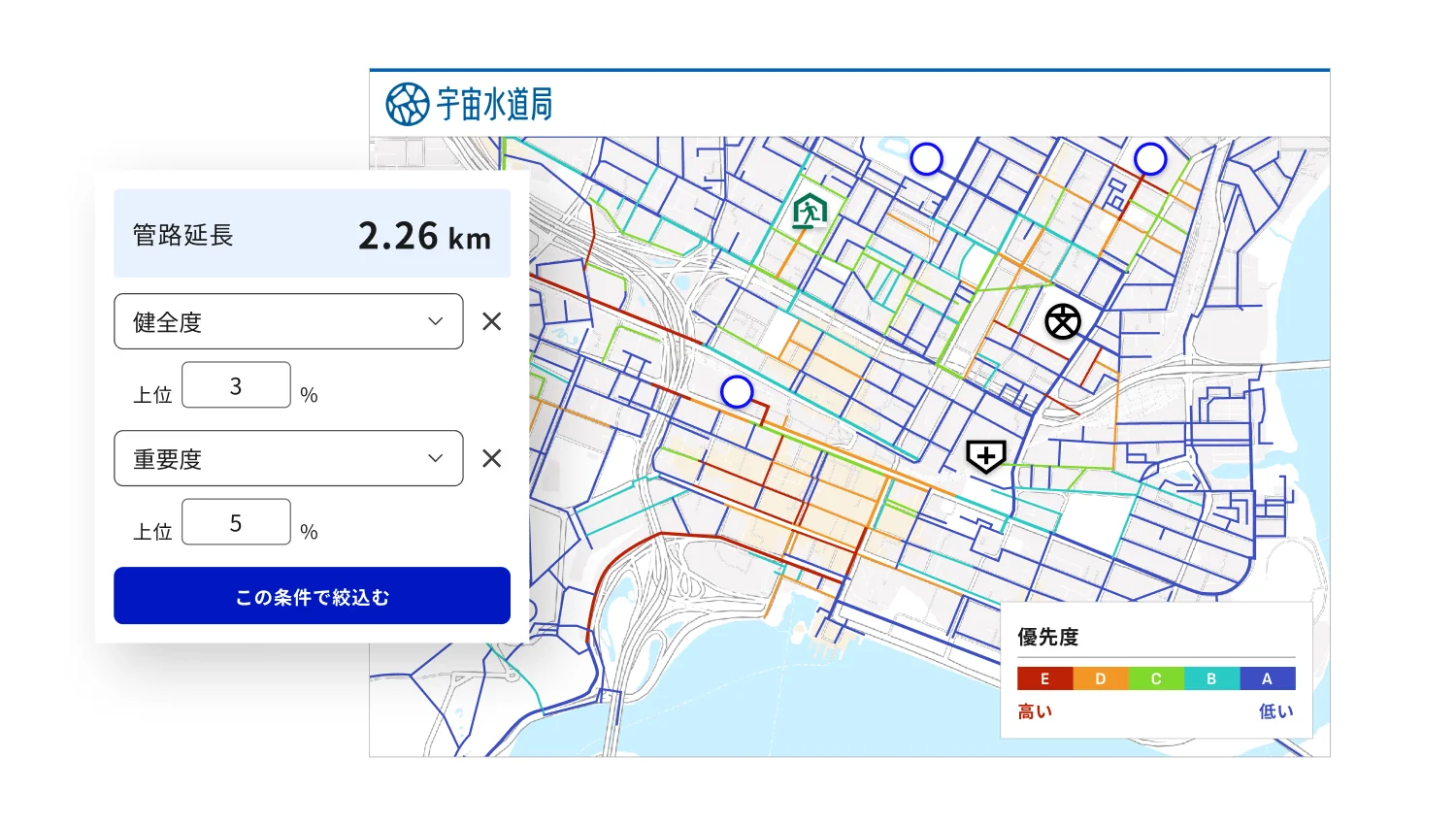 健全度 重要度